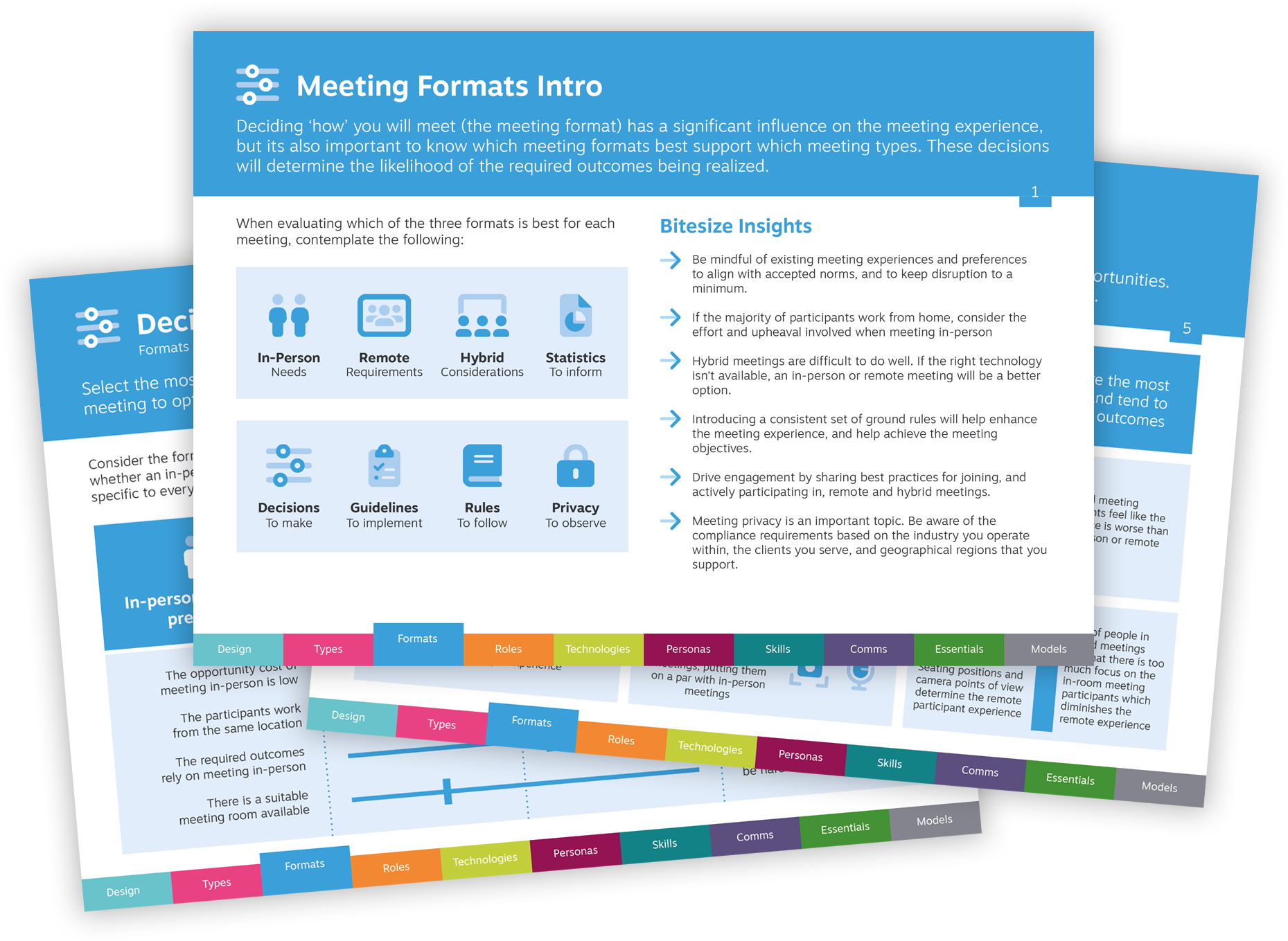 Meeting Formats cards